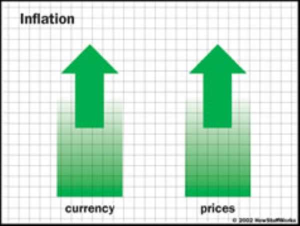 Gov’t must control expenditure to tackle inflation – Economic Consultant